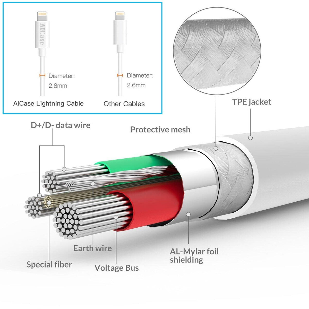 Cable Cargador Magnético USB 2 en 1 para Apple Watch Serie 10/9/8/7/6/5/4 y iPhone